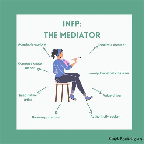 Mediator Personality