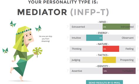 Mediator Personality Test