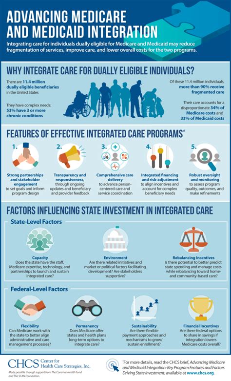 Medicaid and State Health Programs