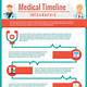 Medical Timeline Template