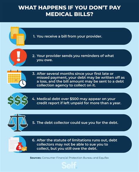 Medical Bill Help: Stop Collections Now