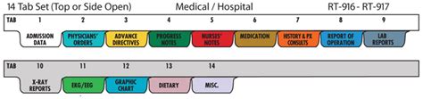 Medical Chart Divider Tabs