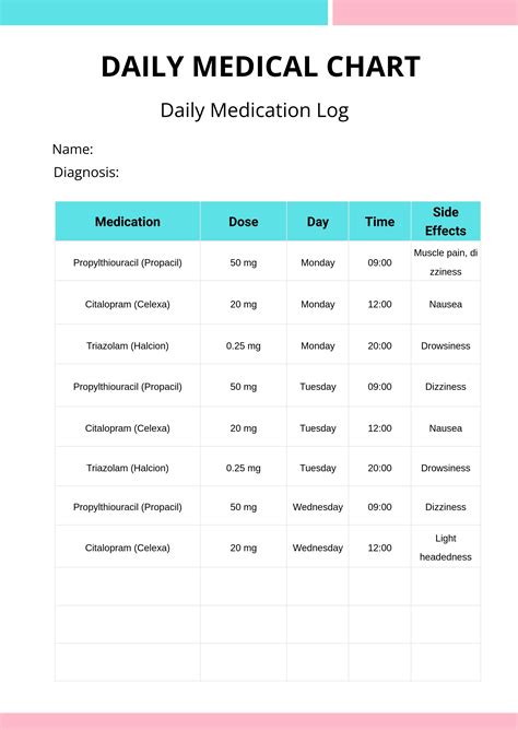 Medical Chart Templates Free