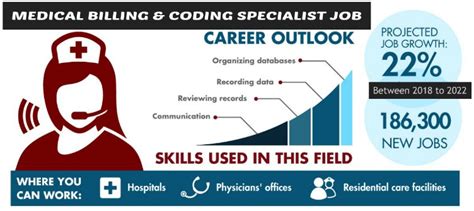 Medical Coding Volunteer Jobs