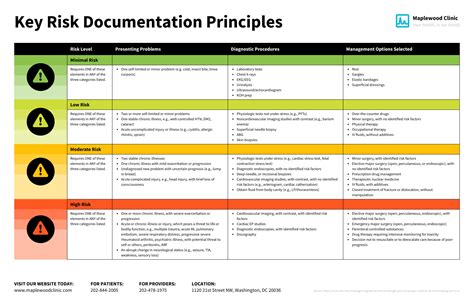 Medical Decision Making Template