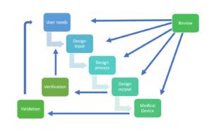 Medical Devices: Functions & Essential Insights.