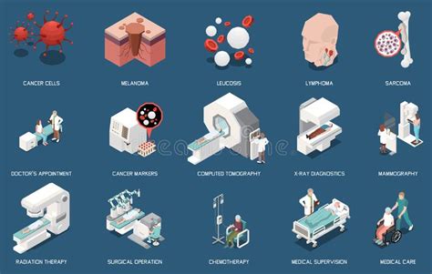Medical Diagnostics Types Image