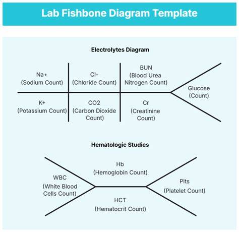 Medical Lab Fishbone Template Word – Free Editable Template & Examples ...