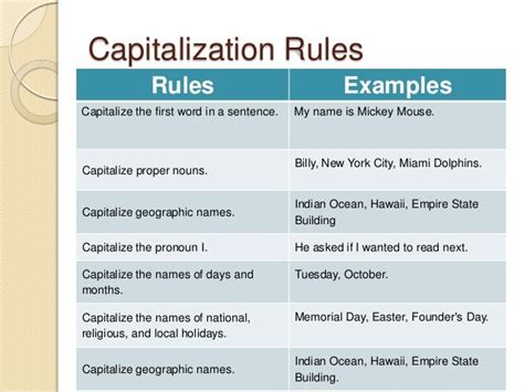 Understanding Medical Terminology Capitalization Rules