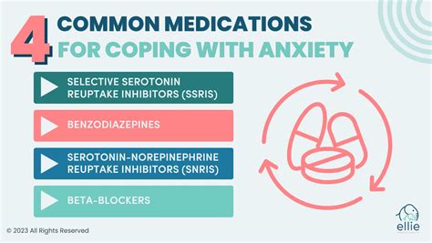 Medication Anxiety