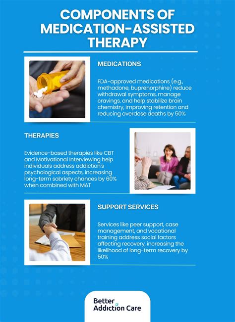 Understanding Medication-Assisted Therapy: A Comprehensive Guide
