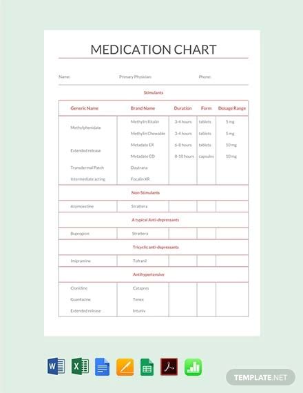 Medication Chart Sample