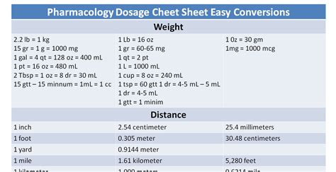 Medication Dosage Conversion Chart