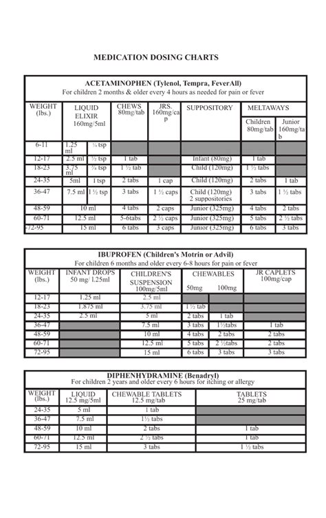 Medication Dose Chart