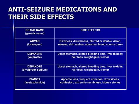 Medications and Their Side Effects