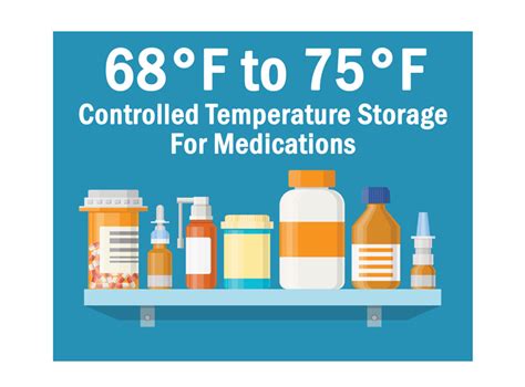 Medicine Storage Temperature Chart