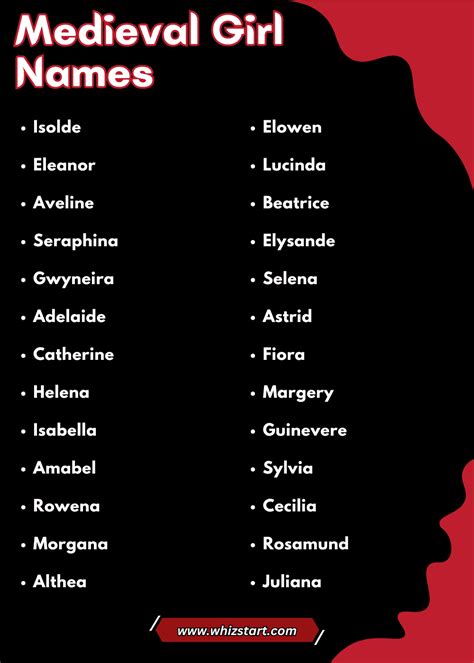 Medieval Girl Names That Start With S