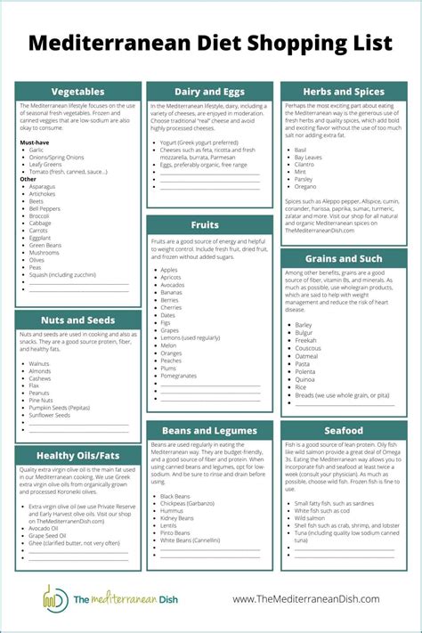 Mediterranean Diet Shopping List Printable