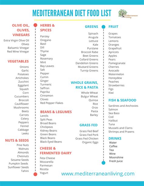 Mediterranean Food List Printable