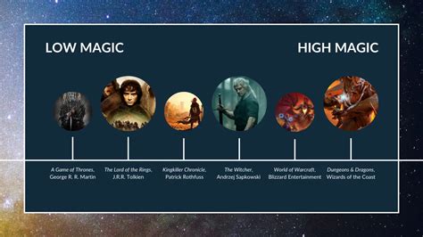 Medium Magic
