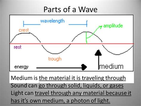 Riding the Tides of Knowledge: Unlocking the Definition and Power of Medium of a Wave