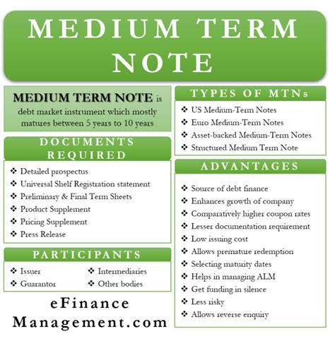 Medium Term Notes
