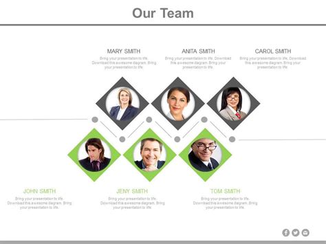 Meet the Expert Team