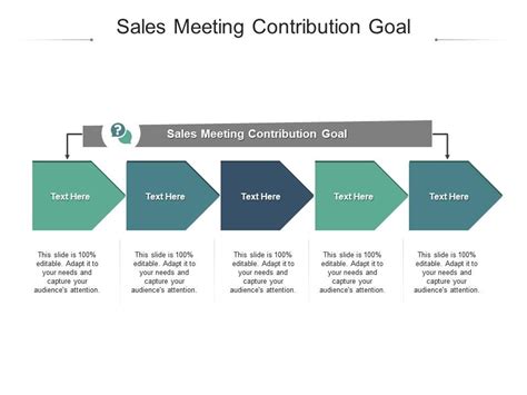 Meeting Contribution Requirements