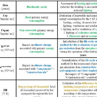 Meeting the Minimum Requirements to Join