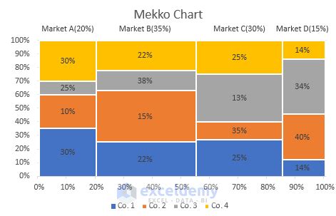 Mekko Chart In Excel