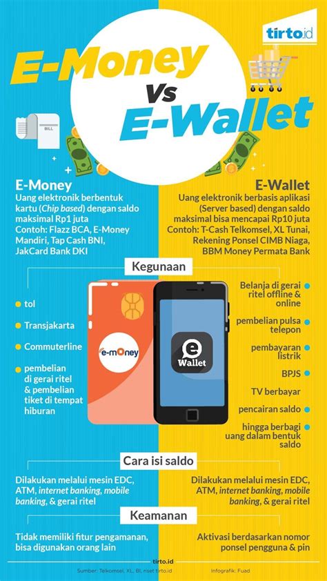 Melalui E-Money