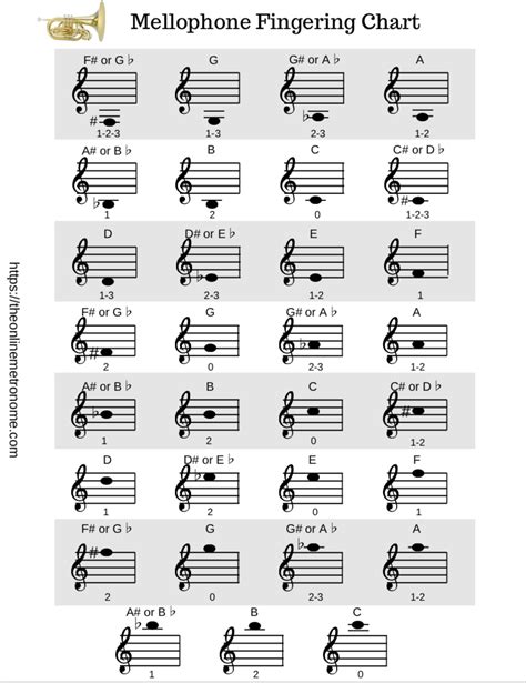 The Ultimate Guide To Mellophone Finger Chart Scales