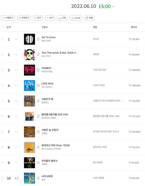 Melon Music Chart