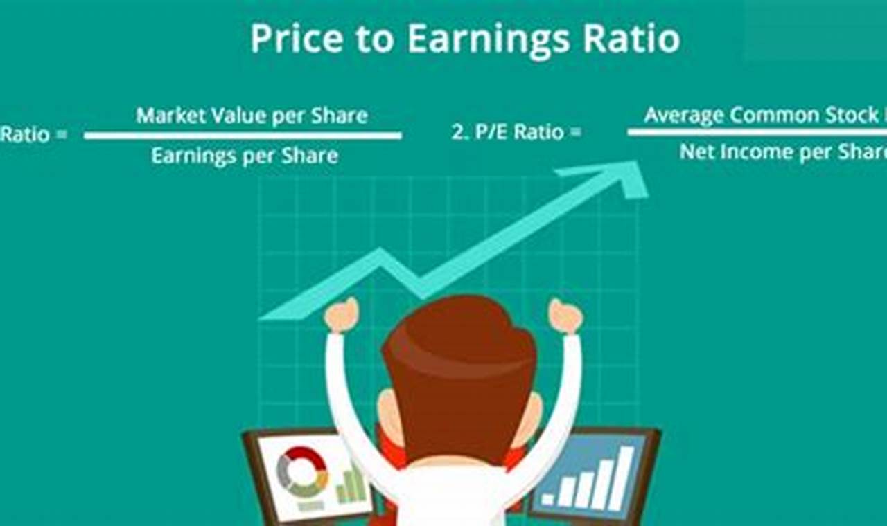 Memahami Konsep PER (Price to Earnings Ratio) dalam Saham