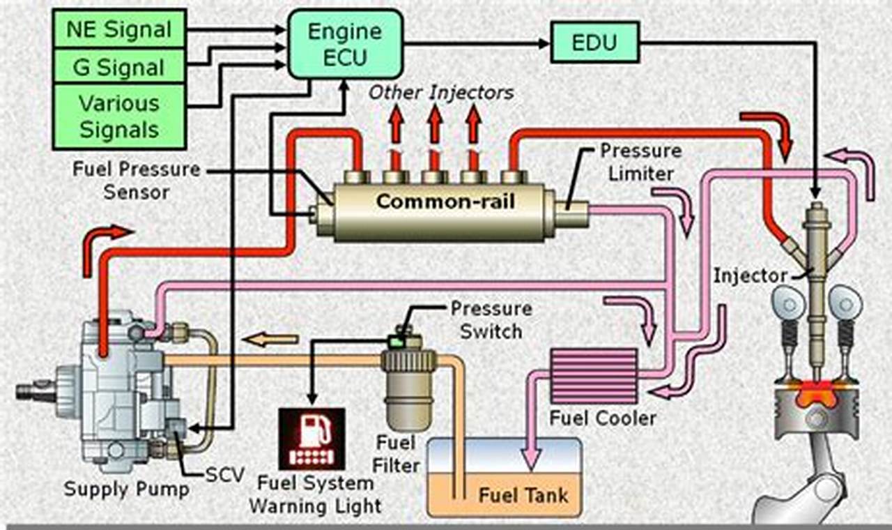 Memahami Sistem Pemurnian Bahan Bakar Solar pada Mesin Diesel