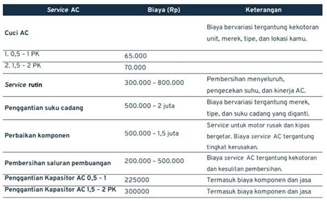 Memahami Harga Freon AC