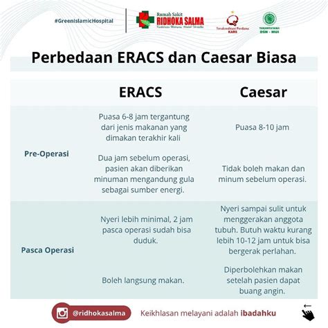 Memahami Harga Metode ERACS