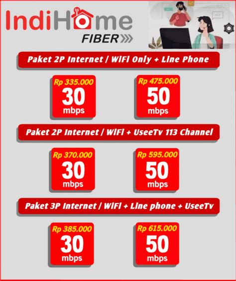 Memahami Harga Paket IndiHome Internet Only