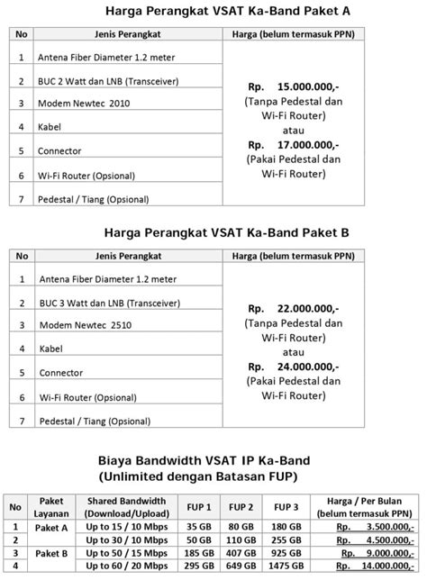 Memahami Harga VSAT Internet
