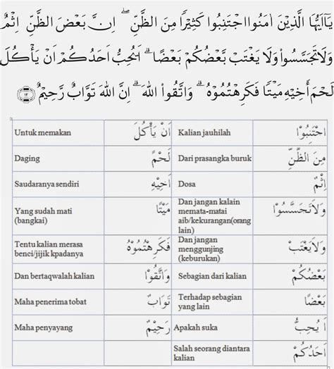 Memahami Makna Kata Perkata Bahasa Arab