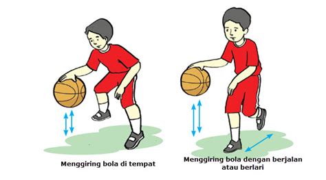 Memantulkan Bola ke Lantai dalam Permainan Bola Basket Disebut