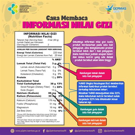 Membaca Informasi Terbaru