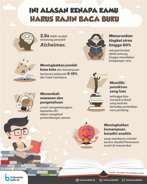 Membaca buku atau artikel dalam bahasa Indonesia