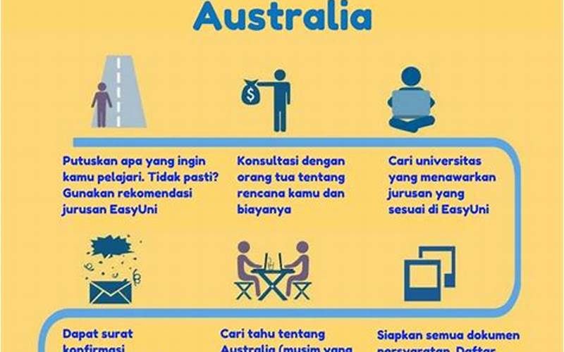 Membandingkan Biaya Kuliah Di Australia Dengan Negara Lain