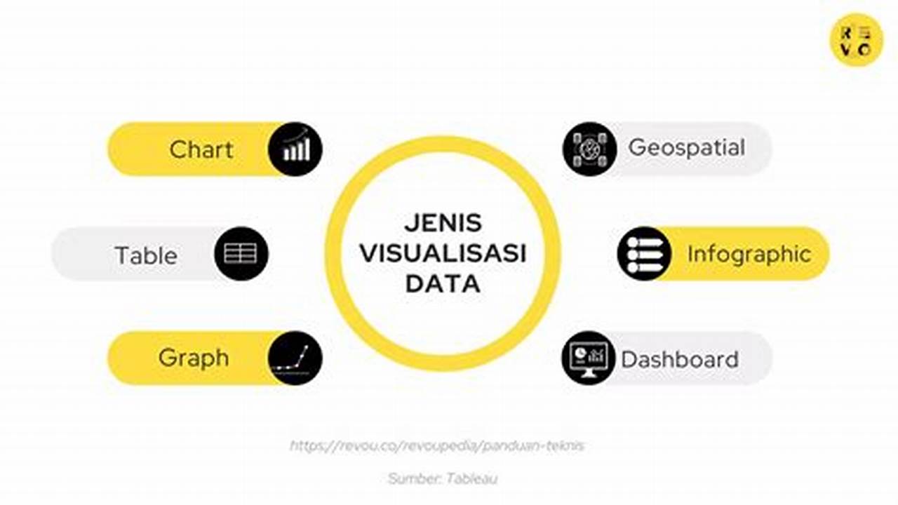 Membantu Visualisasi Data, Gambar