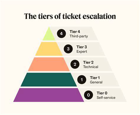 Member tiers with escalating access