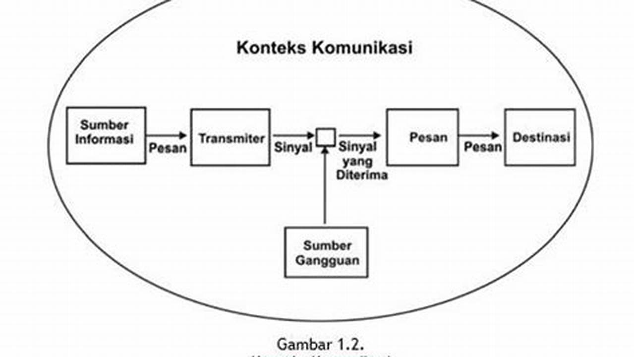 Memberikan Konteks, Gambar