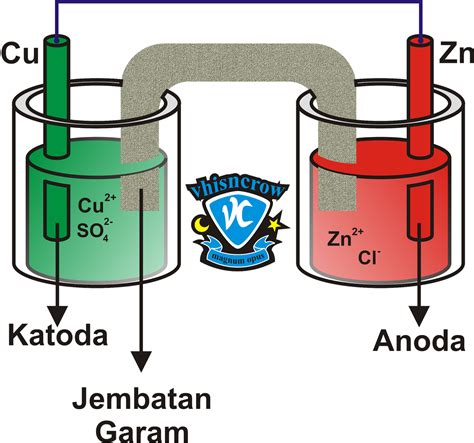Membersihkan Material Teroksidasi dalam Sel Volta
