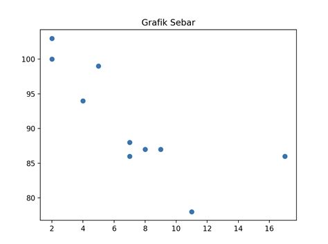 Membuat Grafik Menarik dengan Matplotlib Python: Panduan Lengkap untuk Pemula
