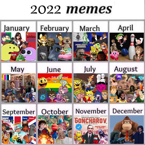 Leaked Memes 2021 Meme of the Month Calendars Know Your Meme